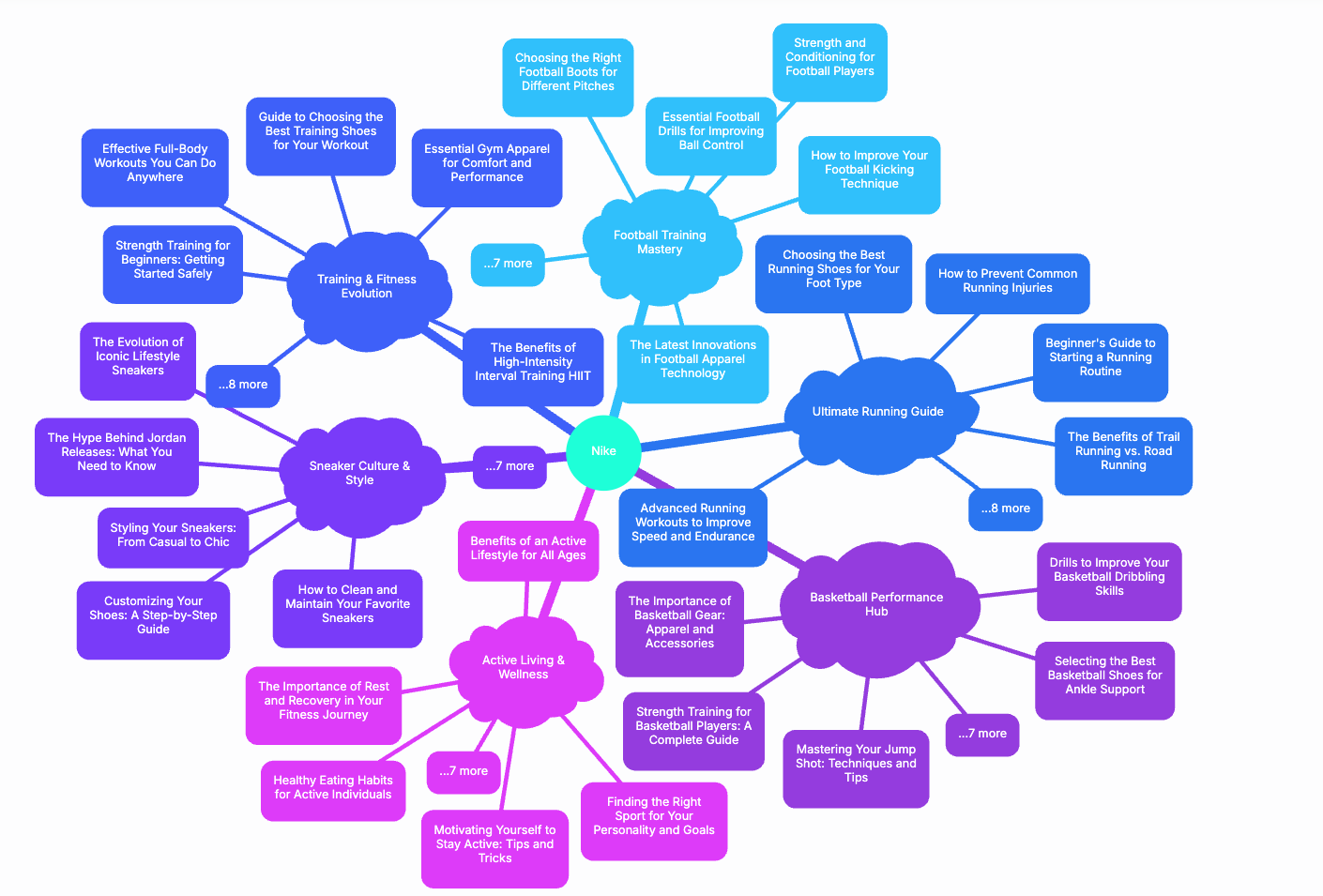 Topical Model visualization for content strategy